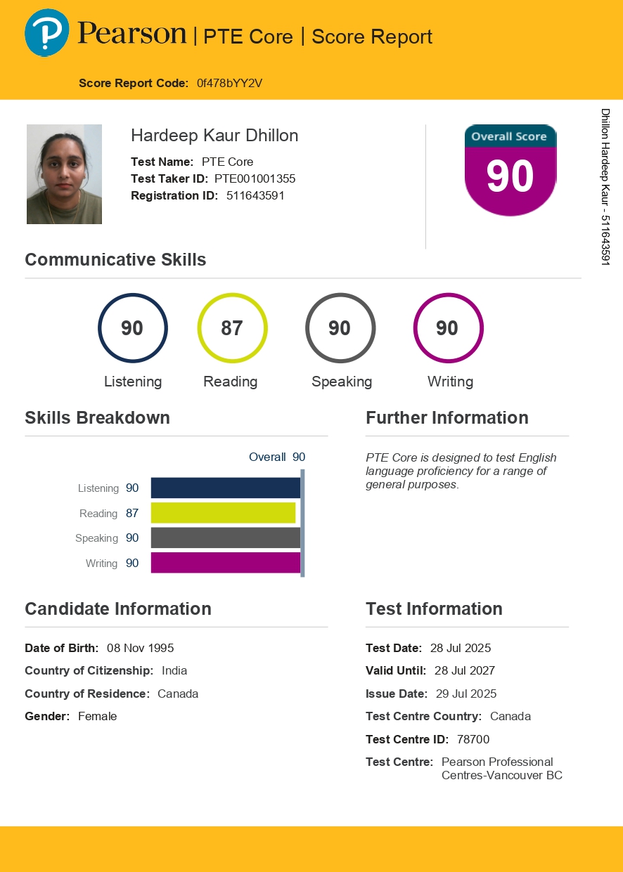 Hardeep Kaur_Dhillon_511643591 (1)_page-0001